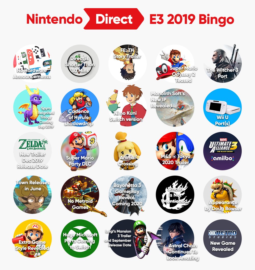 Nintendo direct e3 2021 rumours. 
