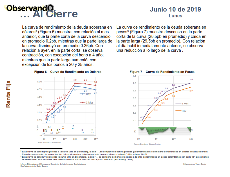 Economia_USA's tweet photo. #AlCierre de la Jornada, este es el resumen para hoy, del Observatorio Económico, Financiero y Empresarial #OEFE @jgalanb @observandoefe https://t.co/6NCL5G1M17