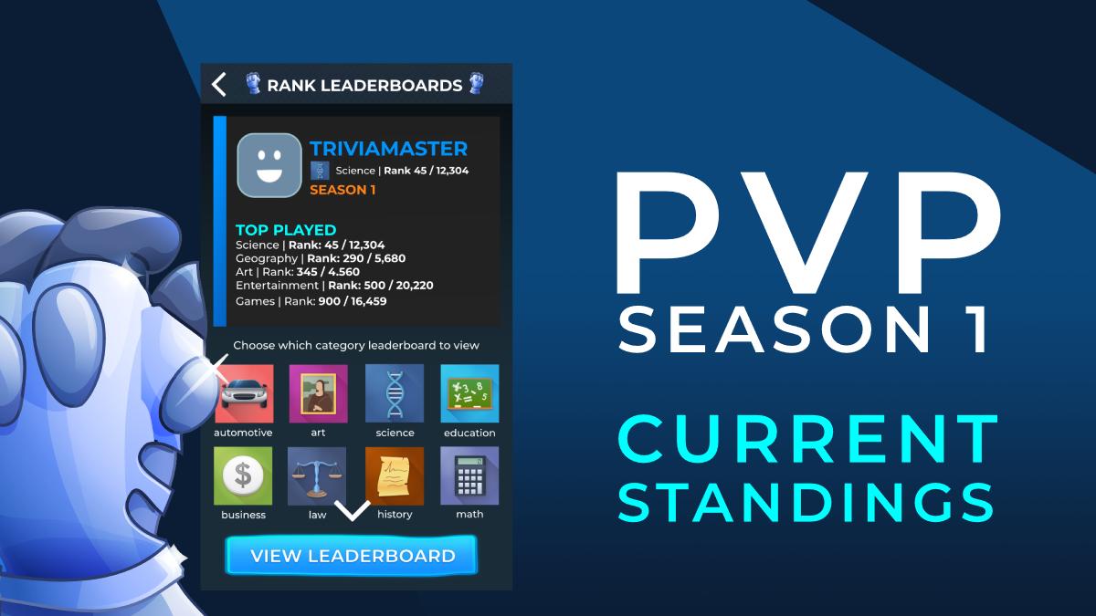 PvP Season 1 is ending soon!

See which Trivia Masters are dominating the leaderboards, and will win big rewards!

Learn more: triviaspar.com/2019/06/pvp-se…
