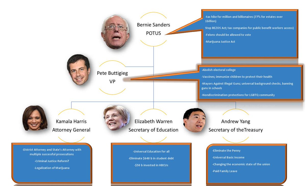 TheCompuMonkey's tweet photo. #Resistance #BlueWave #BlueWave2020 #YangGang #MAGAMorons #MakeAmericaGreatforEveryone #PeteForAmerica #Pete2020 #Bernie #FeelTheBern #NotMeUs #BidenStepAside #LoveIsLoveIsLove #mybodymychoiceperiod #WomensRights #ERANow #ProtectTheWorld #ProtectourChildren #ClimateChangeIsReal https://t.co/qN0AipeI4P