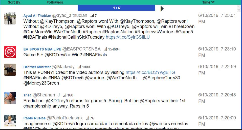 TrendifyLive's tweet photo. Right now @KDTrey5 is the top mentioned influencer not @kawhileonard , #WeTheNorth need to do more(@TangerineHoops,@JustinTrudeau,@JohnTory @Devin_Heroux) : #game5 @Raptors VS @warriors #twitterverse #TrendifyLive https://t.co/e6TvTRLXr1