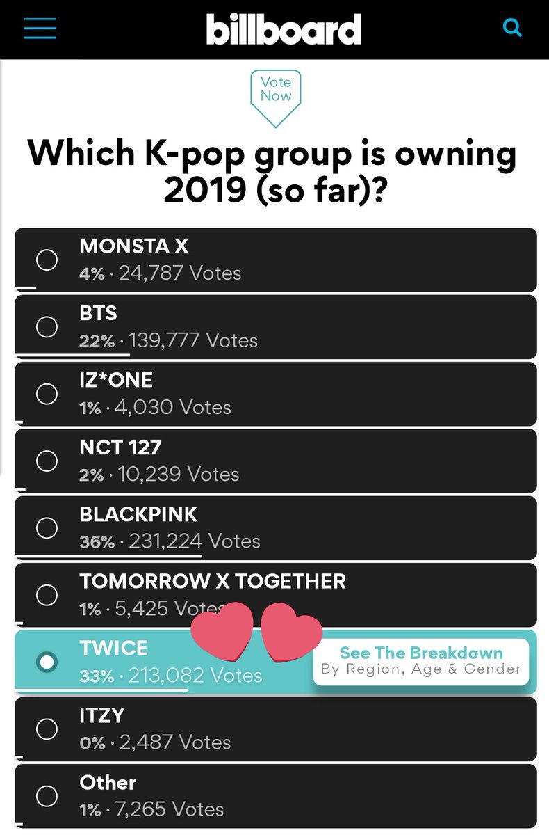 Misa ᴗ Once Please Vote For Twice On Billboard T Co Jwkmed0f9l It Takes Only A Second So Please Cast Your Vote It S Just Something To Show Twice S Relevancy To Billboard Which