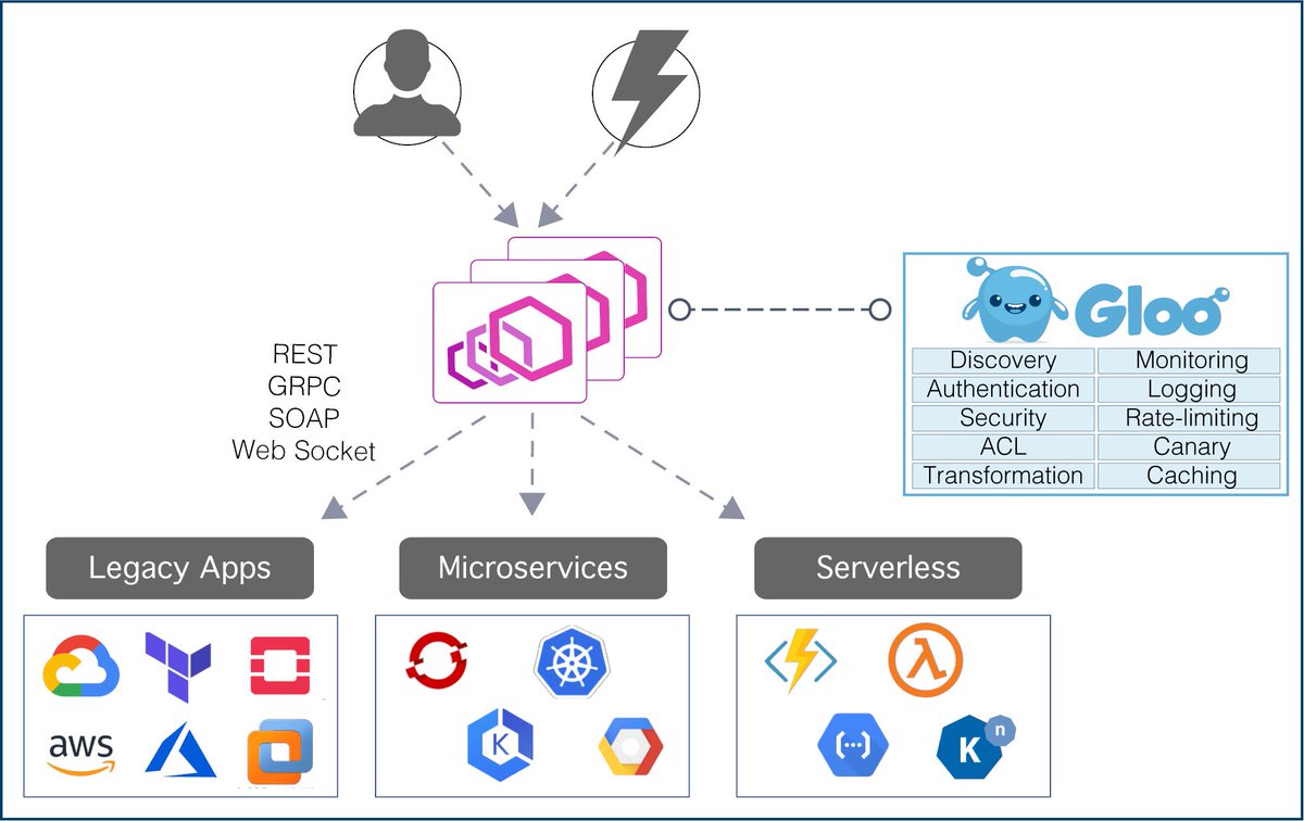 Golang News Libs Human No A Feature Rich Kubernetes Native Ingress Controller And Next Generation Api Gateway Written In Golang T Co Xwsap6c4ej T Co Rnprrsqbrs