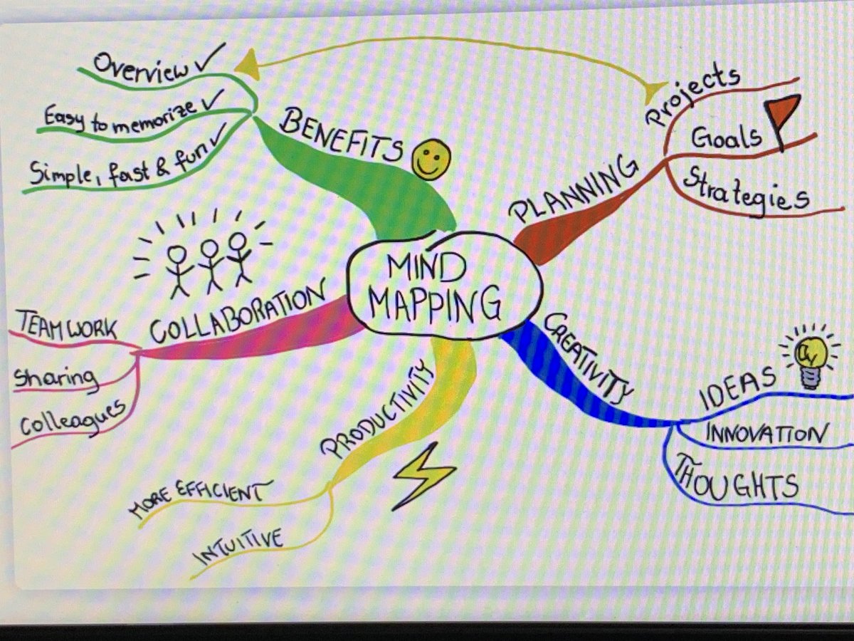 apollomedskills's tweet photo. Creative learning for holistic development of #ApolloMedSkills students of Hospital Operations Executive batch at #Delhi centre of excellence.
#AMSL #HOE #MindMappingWorkshop #DebateCompetition @HSSC_India @MSDESkillIndia @NSDCINDIA @DrMNPandeyMP https://t.co/NFZfDpn5Xy