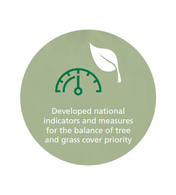 BeefFramework's tweet photo. #BeefUpdate highlight: The Framework team worked with technical experts &amp; key stakeholders to develop the first indicators for the balance of tree &amp; grass cover. See more at https://t.co/QEJDQblZql @meatlivestock @redmeatcouncil @cibolabs https://t.co/sA3EWhKQDM