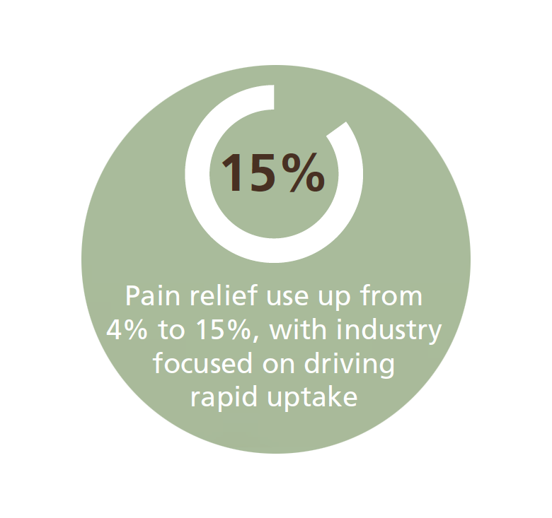 BeefFramework's tweet photo. #BeefUpdate highlight: More Australian cattle are now being treated with pain relief during routine, necessary husbandry procedures. https://t.co/QEJDQbDAhT @RSPCA @AHA_au @DeptAgNews @meatlivestock https://t.co/QamY04cydA