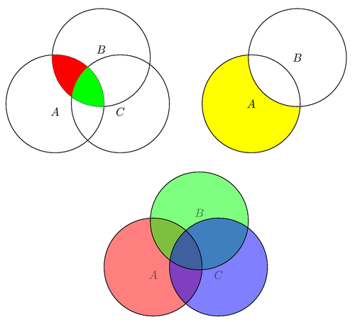 AnalyticsVidhya's tweet image. Bayes theorem forms the backbone of one of very frequently used classification algorithms in data science – Naive Bayes. Here is an interesting article which introduces conditional #probability and #Bayestheorem using examples &amp;amp; real-life scenarios. buff.ly/2EZE17S