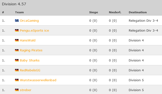 RedRebelsOS's tweet photo. Unsere Gegner für die Saison 12 der @99DAMAGEde-league steht nun fest. 
Wir freuen uns auf spannende Spiele und bemühen uns ein starkes resultat zu erarbeiten. 👹

https://t.co/5etu46soit | #GoRebels https://t.co/ZP8PB7z5H1