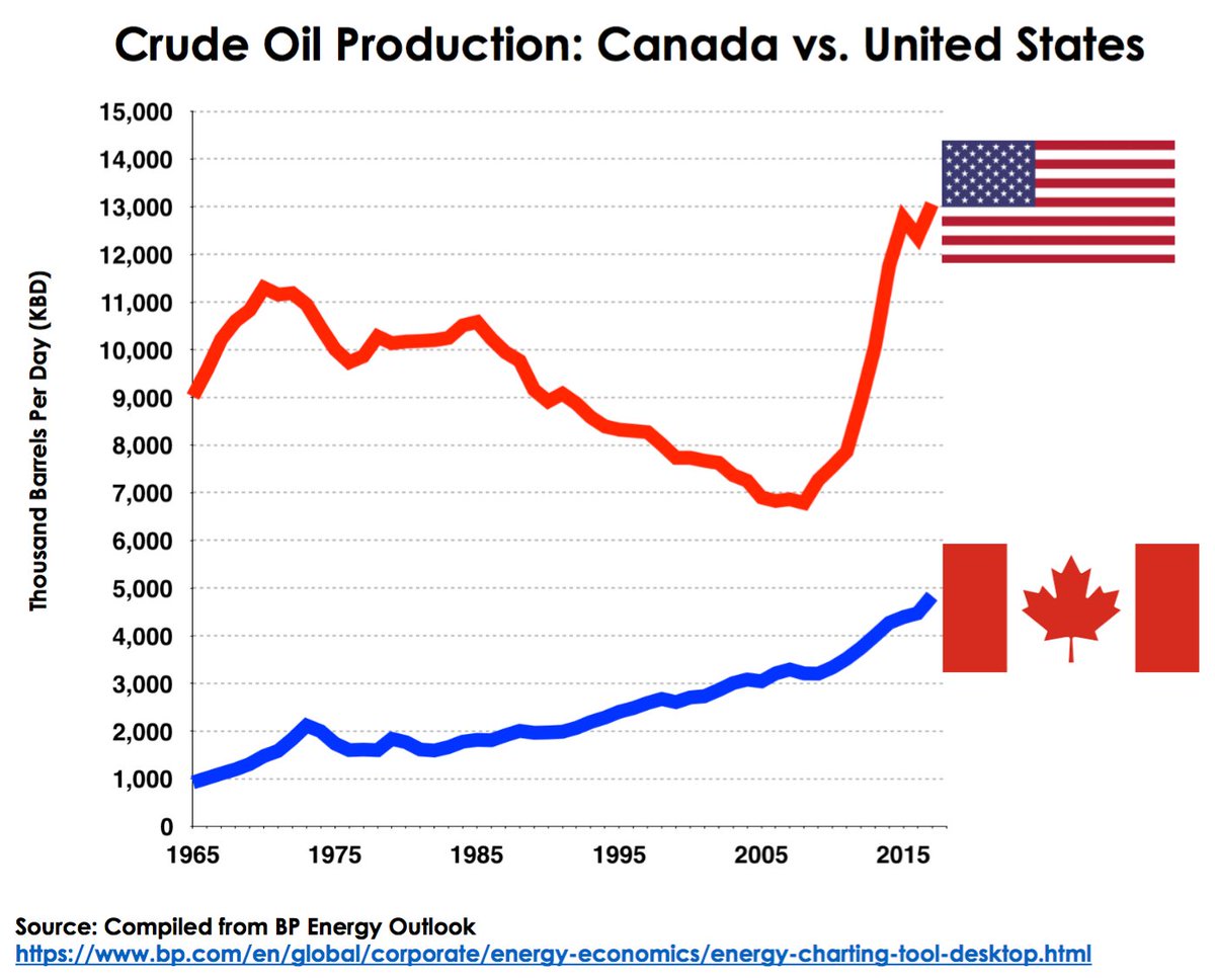 Bp Energy Charting Tool