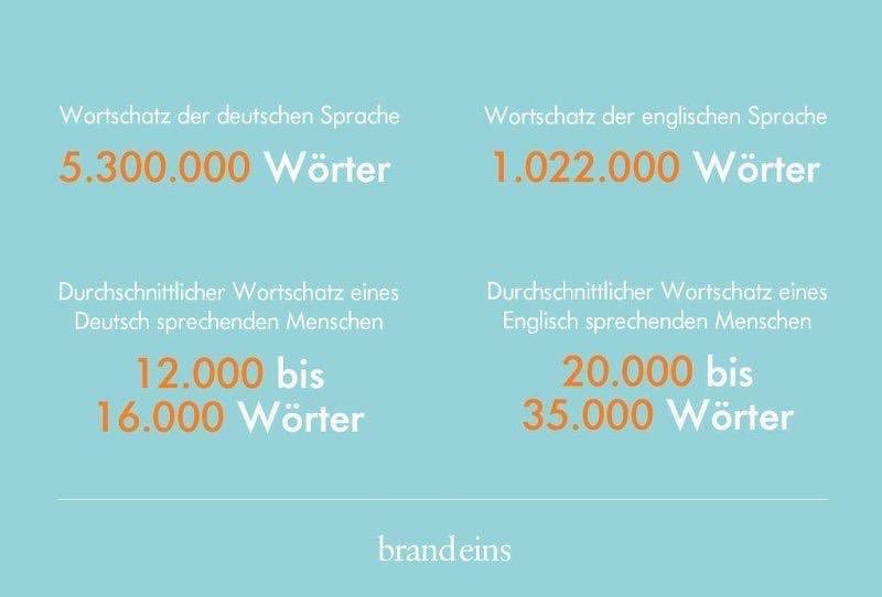 view Controlling-Berichte