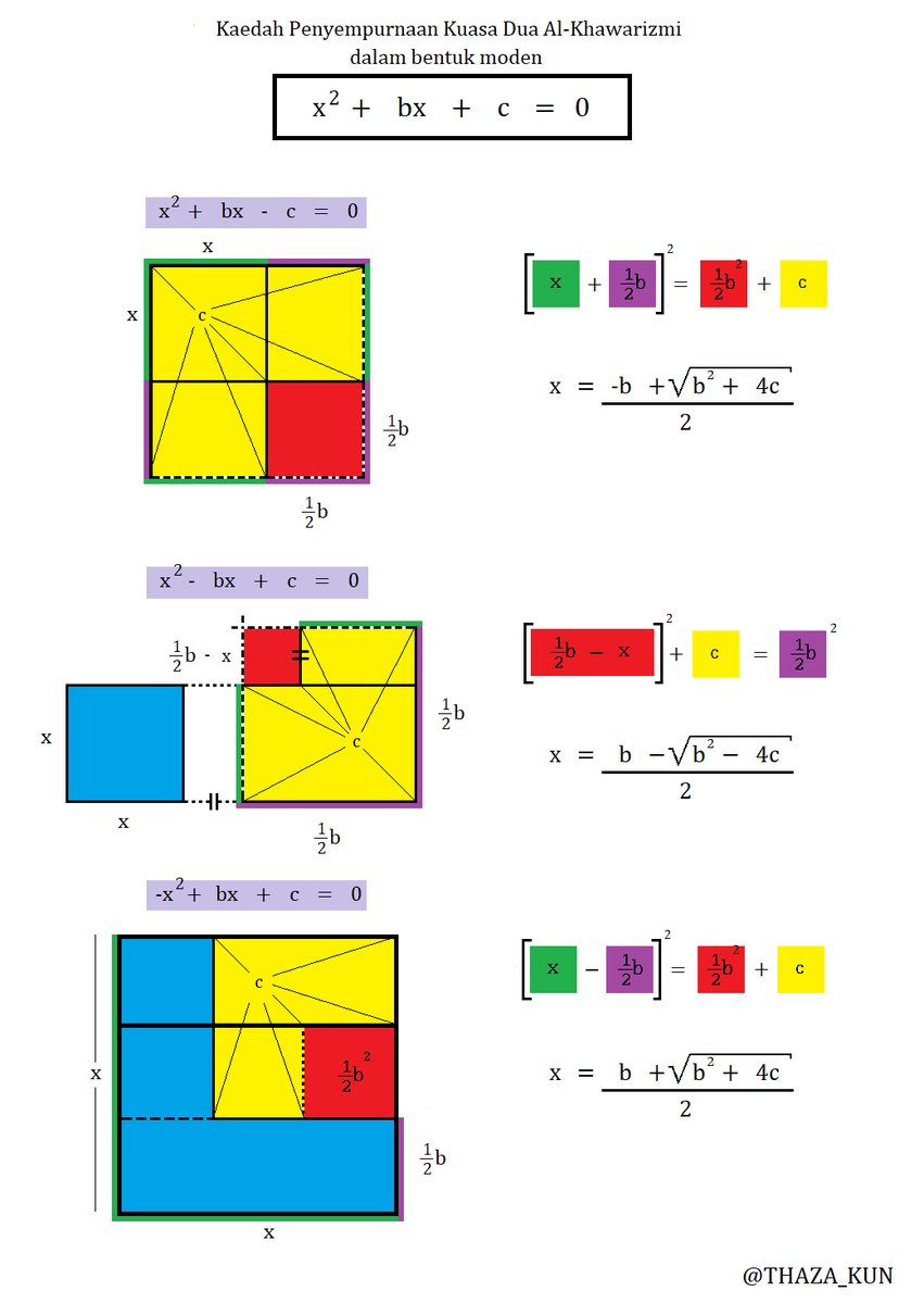 Aku ada menyedari beberapa kesalahan dalam gambar, terutamanya yang ke-3 dan ke-4.3) patutnya b bukan setengah b kat nombor 14) patutnya setengah b - x bukannya x - setengah b kat nombor 2Maka, kalau ingin disebarkan, sebarkanlah yang ini.