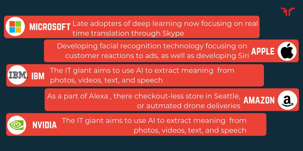FullThrottleLab's tweet photo. Who's winning the AI race?
#artifcialintelligence #ai #machineleanrning #ml  #fullthrottlelabs https://t.co/bdukOz4VNR