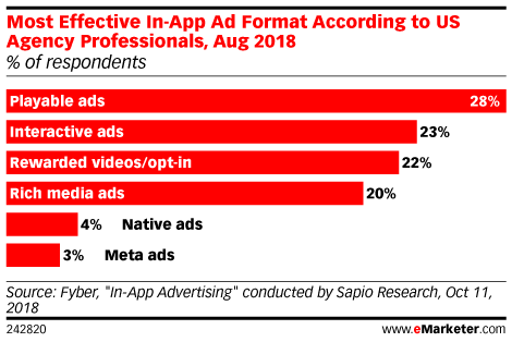 IQUII's tweet photo. 📲 Playable #Ads: the next big thing for #mobile advertising?

👉 https://t.co/FqANGOAR4B

#MobileAdv #Gaming #App #UX https://t.co/qAAduwY7GZ