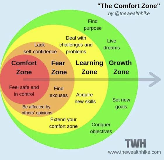 Ritika Gulgulia Each Individual Needs To Contribute To The Society In Their Little Ways And Come Out Of Their Comfort Zone To Add Meaning To Life Humans Are Full Of