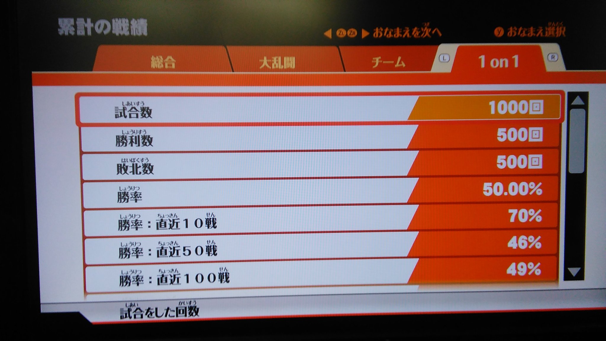 テレみ Vtuber これは前作のスマブラで奇跡的に勝率が50 になったスクショです テレみ Vtuber これは前作のスマブラで奇跡的に勝率が50 になったスクショです