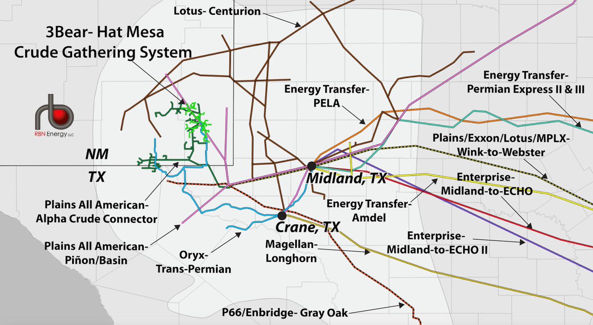 DrBraziel's tweet image. Have It All, Part 8 - 3 Bear Energy's Crude Gathering System in the Northern Delaware @RBNEnergy rbnenergy.com/have-it-all-pa…