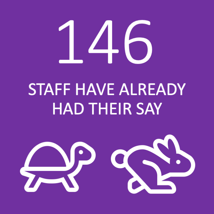 LearnTechDurham's tweet image. 1,344 students told us about their digital experience at Durham. Now it is the turn of teaching staff. If you haven’t already responded keep an eye out for the reminder email - note the survey closes on the 28th of June.