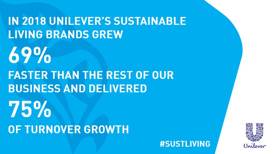 Unilever on Twitter "Today we announced our Sustainable Living Brand