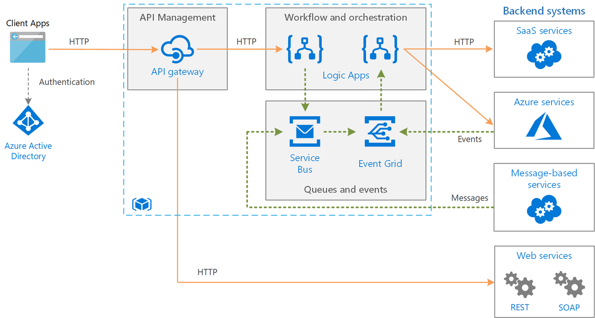 alcgroup's tweet photo. What is Microsoft #Azure and why should I use it? by @MusicComposer1 
https://t.co/DINBgpqcPg  #alctraining #cloud #CloudComputing #Microsoft 

cc: @avrohomg @archonsec @TopCyberNews @SBUCloud @DrJDrooghaag @BentleyAudrey @AlaricAloor https://t.co/i7JyjsHC61