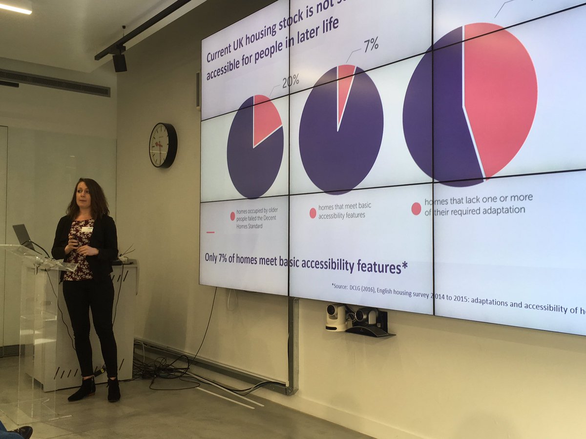 CPCatapult's tweet photo. "20% of homes occupied by older people fail the #DecentHomesStandard." Shocking statistics from @JemmaMouland. #FutureOfHousing @Ageing_Better https://t.co/l73alhUYCd