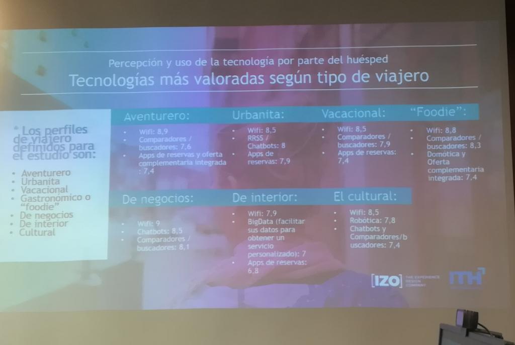 Lina_digital's tweet photo. Soluciones de #domotica en #hoteles que provocan #experiencias #perturbadoras...alejadas de los momentos #wow en @ESADE
#customerexperiene #tecnologia https://t.co/q3yRBLRtoZ