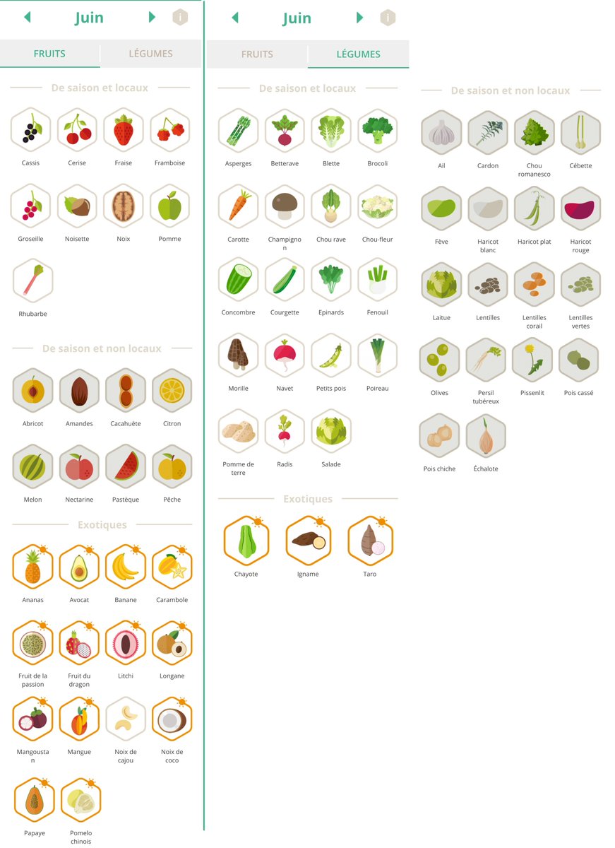 L'#été arrive enfin avec ses délicieux #fruitsetlégumes #estivaux : fruits rouges, courgettes, petits pois... 
Profitez-en : leur #saisonnalité est limitée ! 
#empreinteécologique #écologie #pluschaudqueleclimat #onestprêt #environnement #co2 #desaison