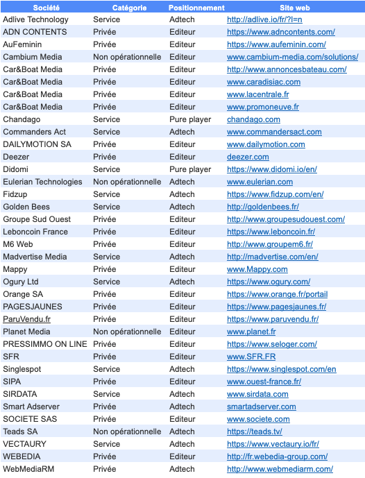<a href="/_mind/">mind Media</a> <a href="/Didomi_privacy/">Romain Gauthier</a> @Chandago_ 22 éditeurs français ont créé leur propre CMP, dont @dailymotion <a href="/Deezer/">Deezer</a> <a href="/sudouest/">Sud Ouest</a> <a href="/leboncoin/">leboncoin</a> <a href="/M6web/">M6 web</a> <a href="/presseorange/">Service Presse Orange</a>... Travail réalisé avec <a href="/NivetLea_/">Nivet Léa</a>