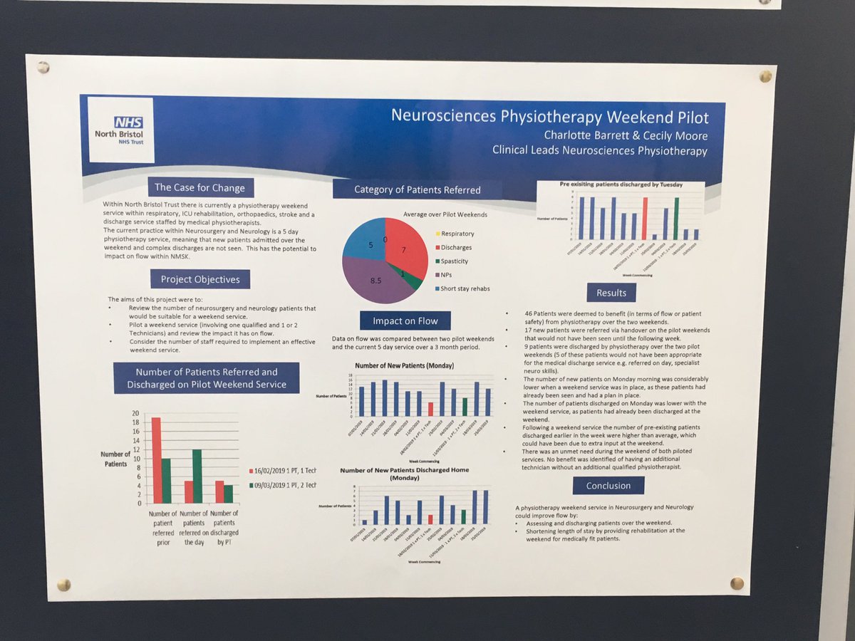 VardeepDeogan's tweet photo. #QSITEvent 2019- #QI projects from the #neurophysios @CBneurophysio on display in the atrium @NorthBristolNHS The team have been exploring ways to improve the amazing specialist service they already deliver #nbtproud https://t.co/mOxrla2yd9