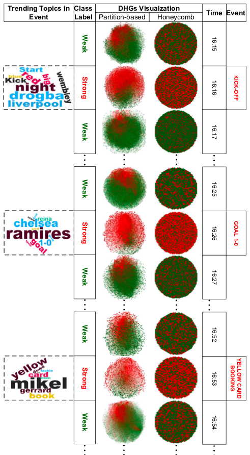 rabeeh's tweet image. Using "heart beat" graph to detect events on Twitter sciencedirect.com/science/articl…
#SNA #Twitter #EventDetection #SocialMediaAnalytics