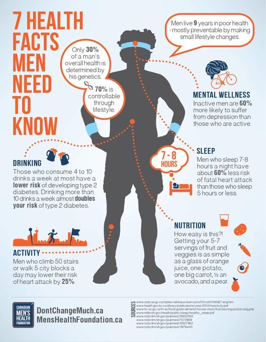 USEL182's tweet image. June is #MensHealthMonth, and Monday kicked off the start of #MensHealthWeek. Don’t forget that taking care of your mental health is just as important as taking care of your physical health! We have attached some images with helpful tips. #usel #speakout #workingtogether