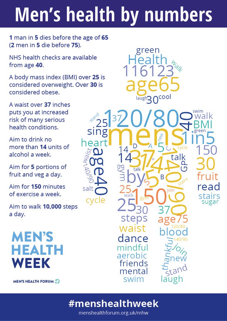 conmecheng's tweet image. Key numbers to know when it comes to men's health! #menshealthbynumbers #menshealthweek