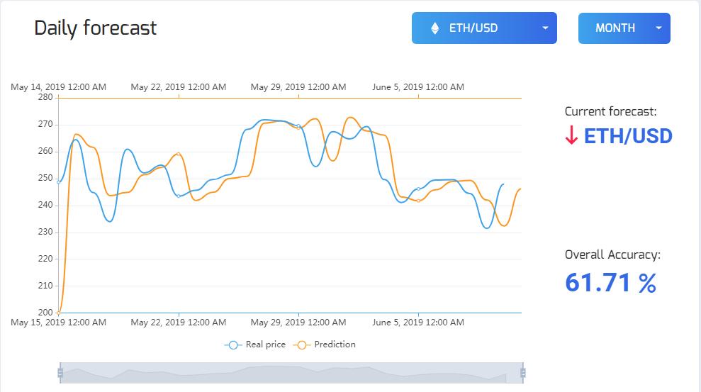 Cryptocurrency forecast for 11.06.2019
#Cryptics #forecast #crypto #cryptocurrency #ICO #bitcoin #ethereum #eth #btc