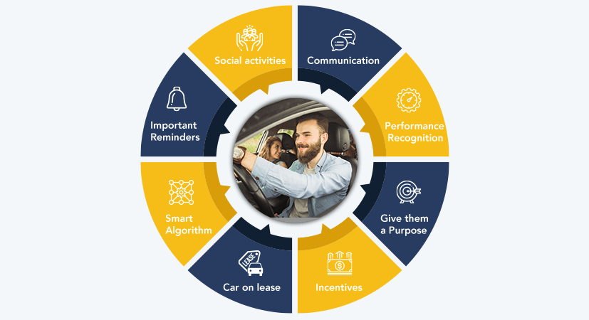 yelowsoft's tweet image. Read the below blog which explains how you can motivate your drivers to stay online for a longer period so that they can accept more rides.
bit.ly/2JrfIm7
#CabIndustry #UberApps #TaxiBusiness