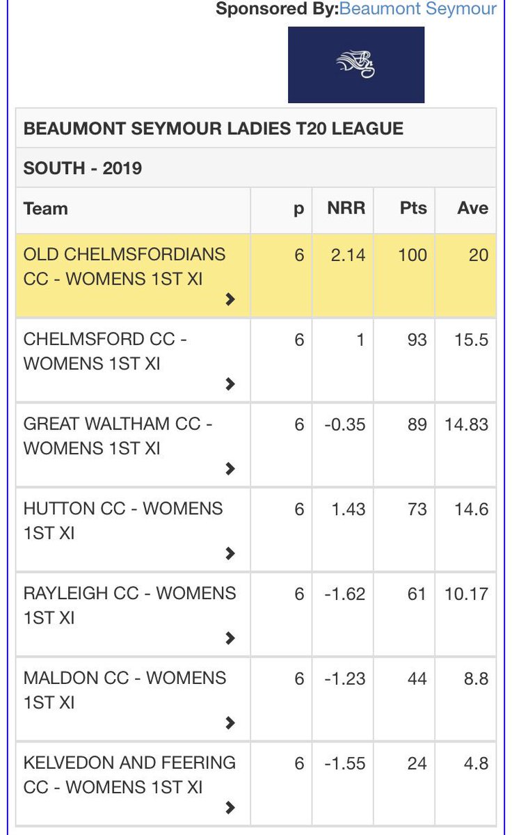 Essex Women’s T20 League tweet media