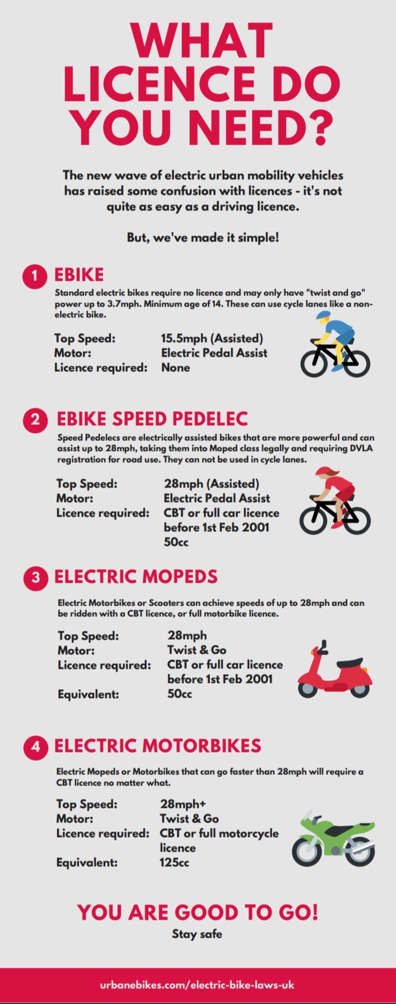 Urban eBikes on X