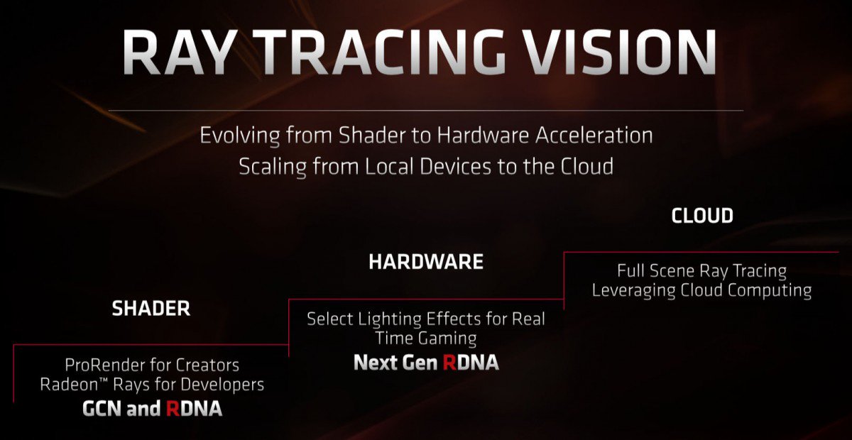 cowcotland's tweet photo. Les futures cartes graphiques #AMD #RadeonRX5700 pourraient se passer de la technologie #VariableRateShading https://t.co/8Y9AwCSarg https://t.co/feGz8q6Yrb