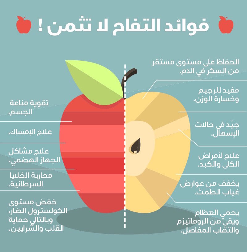 themarland's tweet photo. #فوائد #التفاح https://t.co/icjdqLT4eC