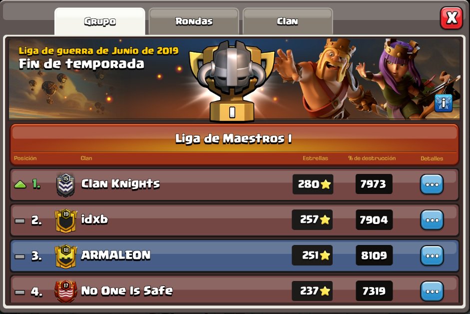 Terminamos la CWL de Junio, no se pudo ascender pero se lucho hasta el final  vamos 🦁🦁