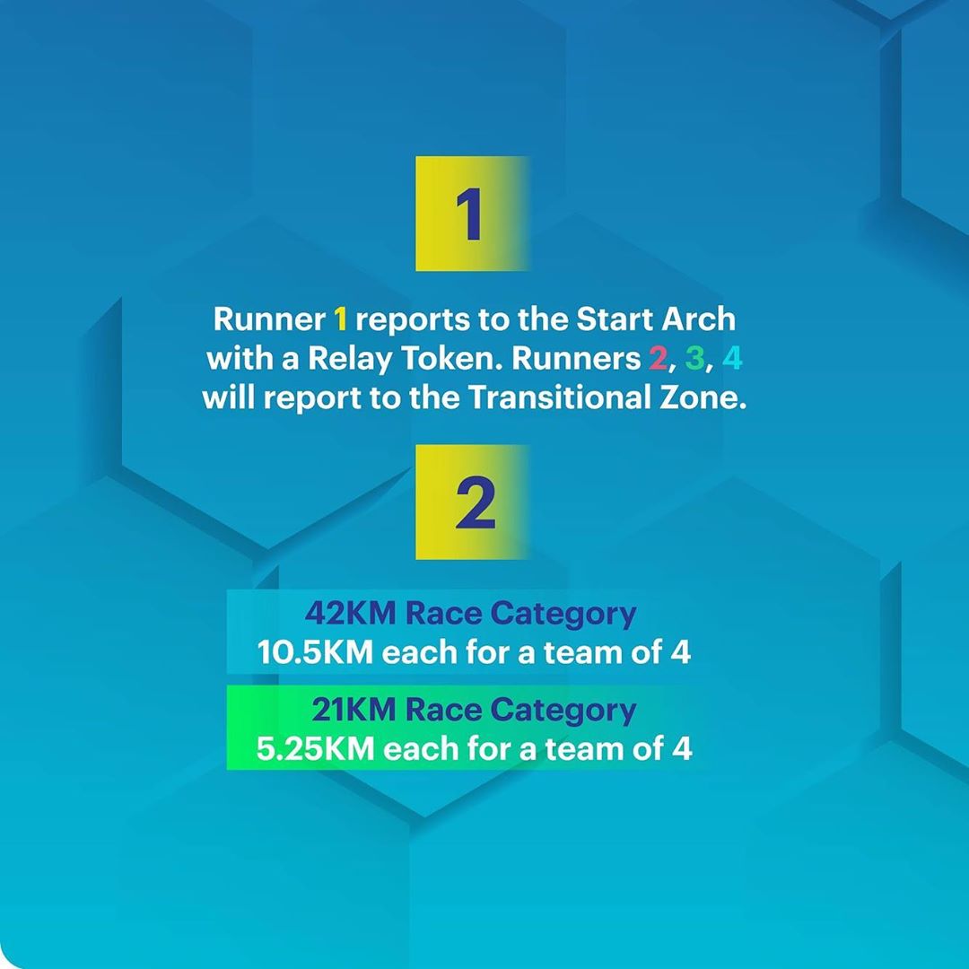 PlanetSportsRun's tweet image. Sudah daftar ASICS Relay tapi masih bingung mekanismenya? Cukup intip diagram ini untuk info lebih lanjut! Belum pernah merasakan serunya ASICS Relay dan belum sempat daftar? Kunjungi ASICSRelay.com. Registrasi akan segera ditutup, lho.  #RUNNERid #ASICSRelayID #IMOVEME