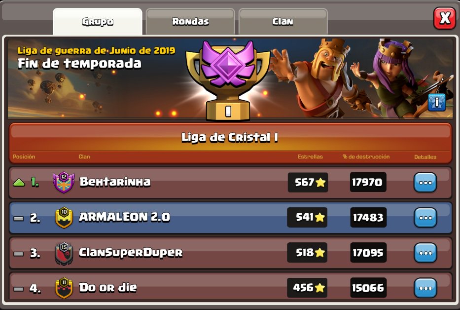 Nuestros 🦁 del 2.0 en esta ocasión no pudieron ascender, pero para la próxima CWL volverán a darlo todo para quedar 1º #VAMOS🦁🦁