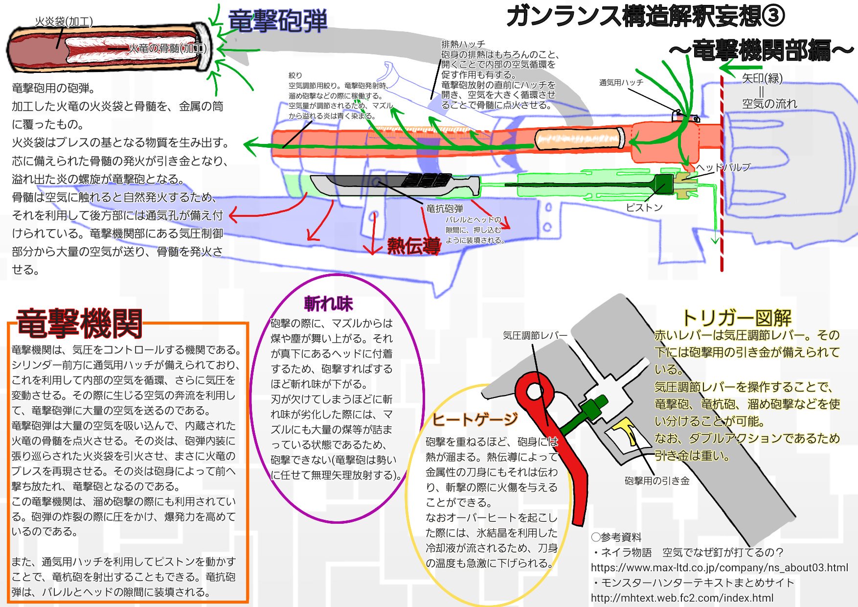 しばりんぐ ガンランスの構造解釈妄想 モデル 討伐隊正式銃槍 その他 モンスターハンター Mhw Mhxx ガンランス モンハン考察部