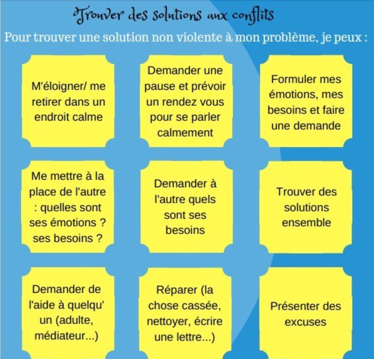 sophrainville's tweet photo. Trouver des solutions aux conflits. #resolutiondeconflits #climatscolaire https://t.co/mvj6SmEFIG