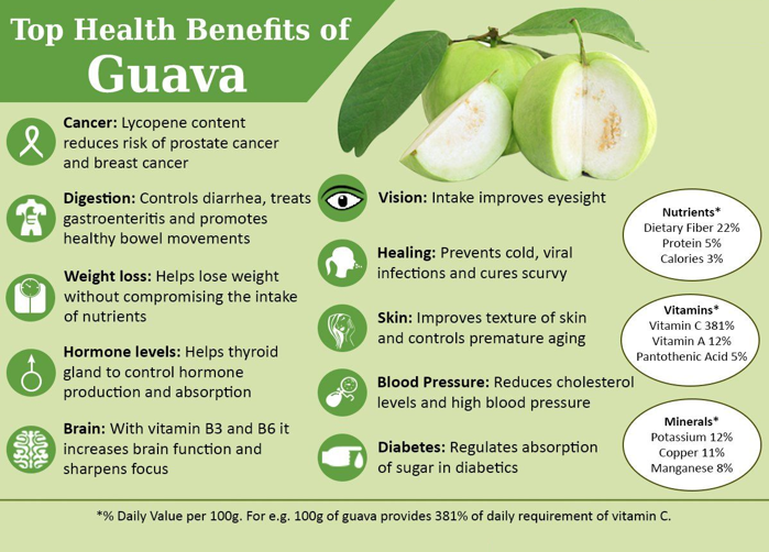 DrGokhaleAGK's tweet photo. Health Benefits of #Guava...
#DrGokhale #BenefitsOfGuava https://t.co/dPn4jv36cG