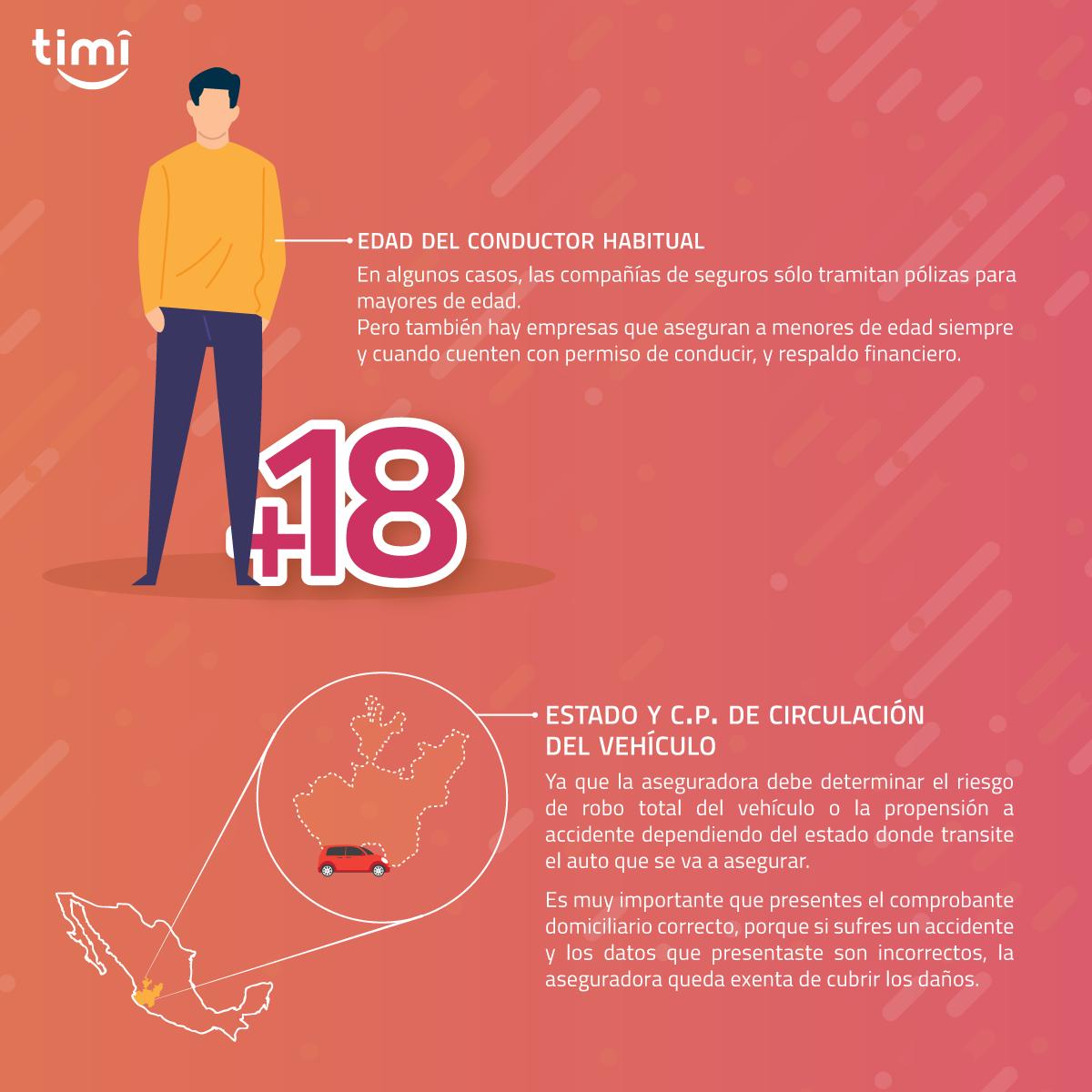 TimiSeguros's tweet photo. 🤖¿Sabes qué necesitas para asegurar tu auto?
☝️Recuerda que en sólo 5 min en https://t.co/X8E6vImriW lo puedes asegurar.

#TimiSeguros #EducaciónSegura #SeguroDeAuto #Mapfre #Aba #Chubb #Afirme #Quálitas https://t.co/CFiK1DVKPC