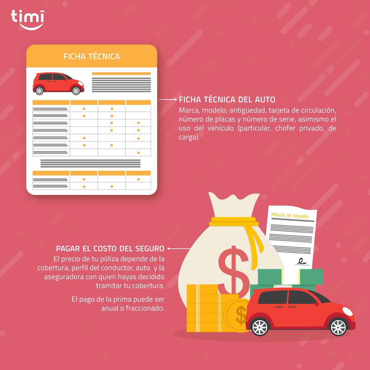 TimiSeguros's tweet photo. 🤖¿Sabes qué necesitas para asegurar tu auto?
☝️Recuerda que en sólo 5 min en https://t.co/X8E6vImriW lo puedes asegurar.

#TimiSeguros #EducaciónSegura #SeguroDeAuto #Mapfre #Aba #Chubb #Afirme #Quálitas https://t.co/CFiK1DVKPC