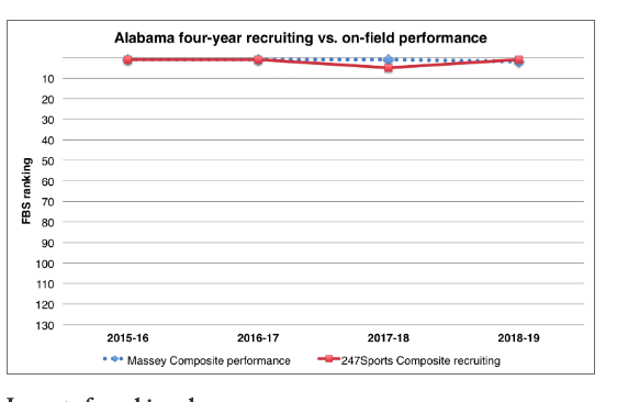 Alabama Football Roster 2016 Depth Chart