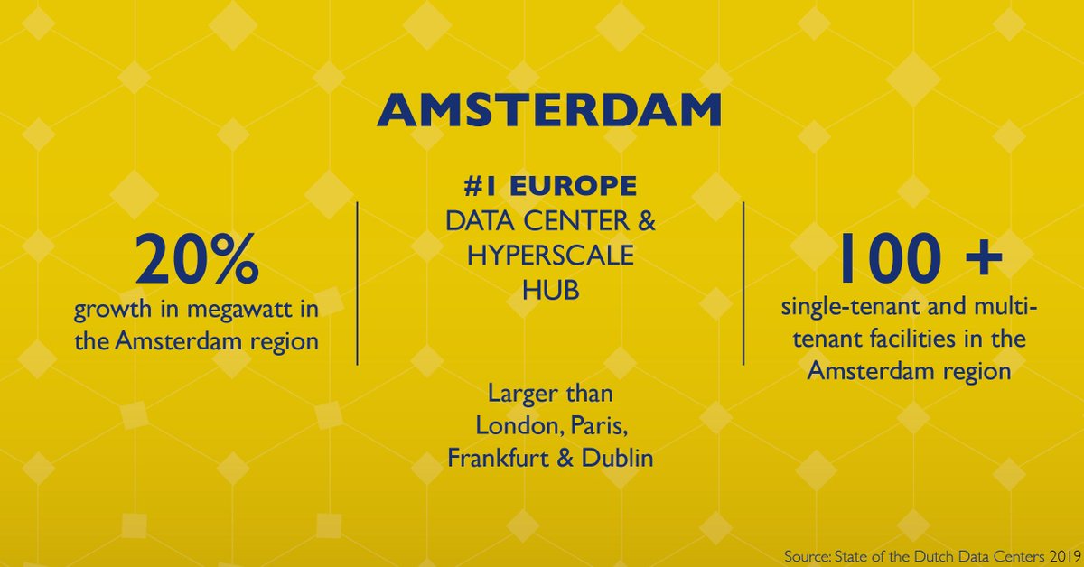 Dutch Data Centers tweet media