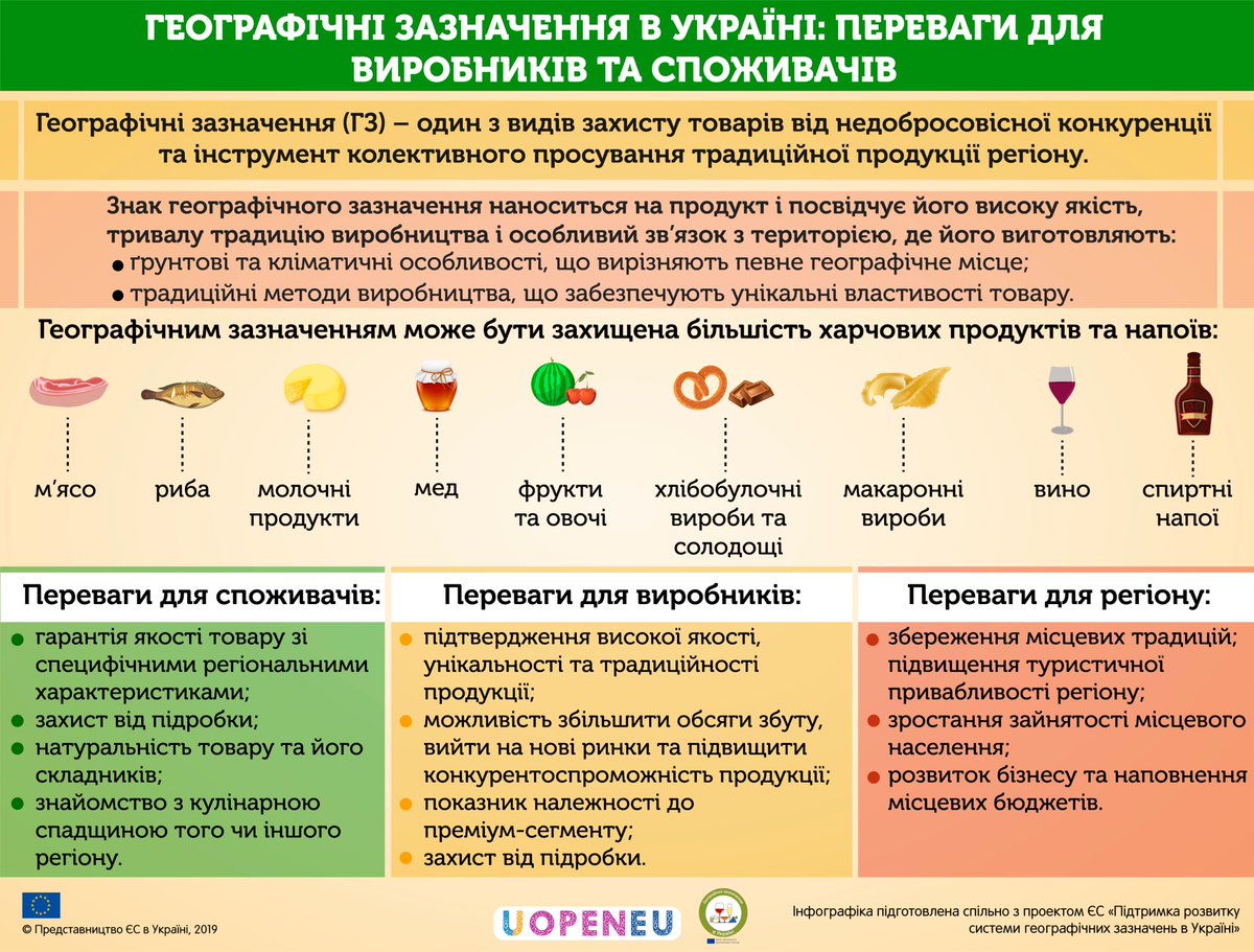 UopenEU's tweet photo. Як зареєструвати географічні зазначення в Україні та які локальні продукти можуть претендувати на статус ГЗ. Коротка інструкція для виробників 👇 https://t.co/Lw7pRnHCEv