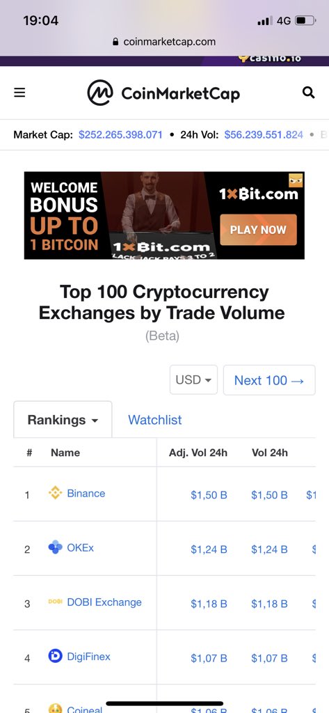 donatetoastrang's tweet image. For those who don’t know #dobiexchange.. it’s the number #3 on #coinmarketcap 💸💸💸🚀🚀🚀📈📈📈