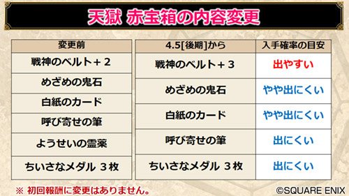 ドラゴンクエストx 公式 4 5後期 邪神の宮殿 天獄 にボスモンスター追加 また 邪神の宮殿で獲得できる討伐報酬の 赤宝箱 について内容を調整しています Dq10 超dqxtv ドラゴンクエストx 公式 4 5後期 邪神の宮殿 天獄 にボスモンスター追加 また 邪神の宮殿で獲得できる討伐報酬の 赤宝箱 について内容を調整しています Dq10 超dqxtv